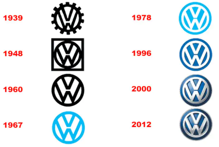 History of the volkswagen logos : r/Volkswagen